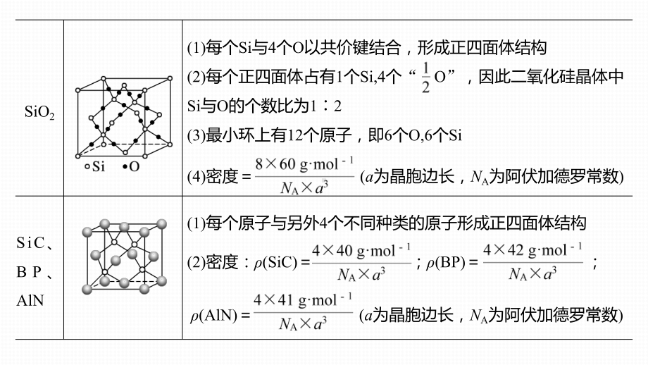 2020高考化学新课标地区专用版提分大二轮复习课件：专题四-物质结构与性质-大题题空逐空突破(五)-.pptx.pptx_第3页