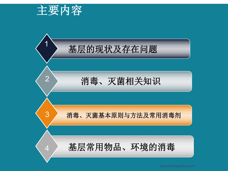 (优选)基层医疗机构消毒与灭菌课件.ppt_第3页