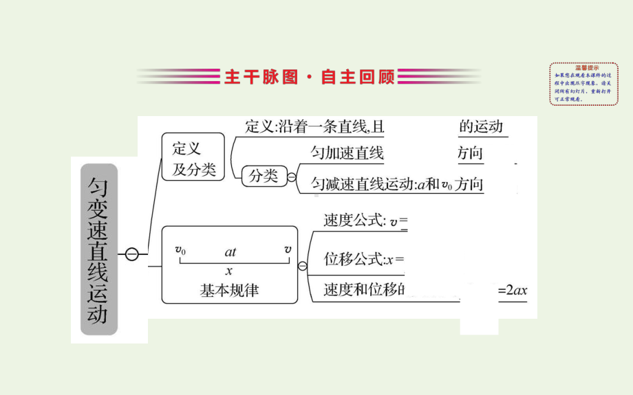 2020届高考物理总复习第一章运动的描述匀变速直线运动的研究1.2匀变速直线运动规律课件新人教版.ppt_第3页