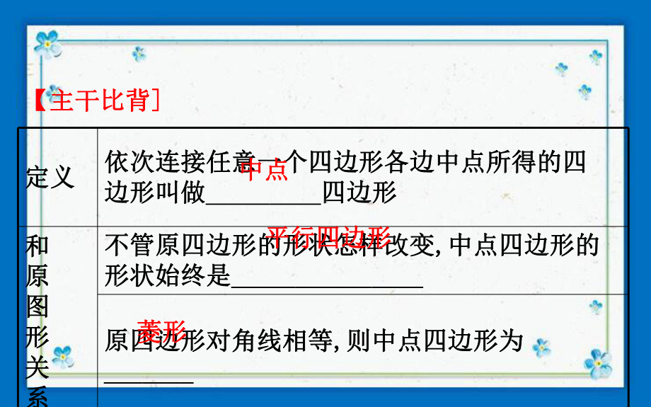 中考数学全程复习方略微专题四中点四边形课件.ppt_第3页