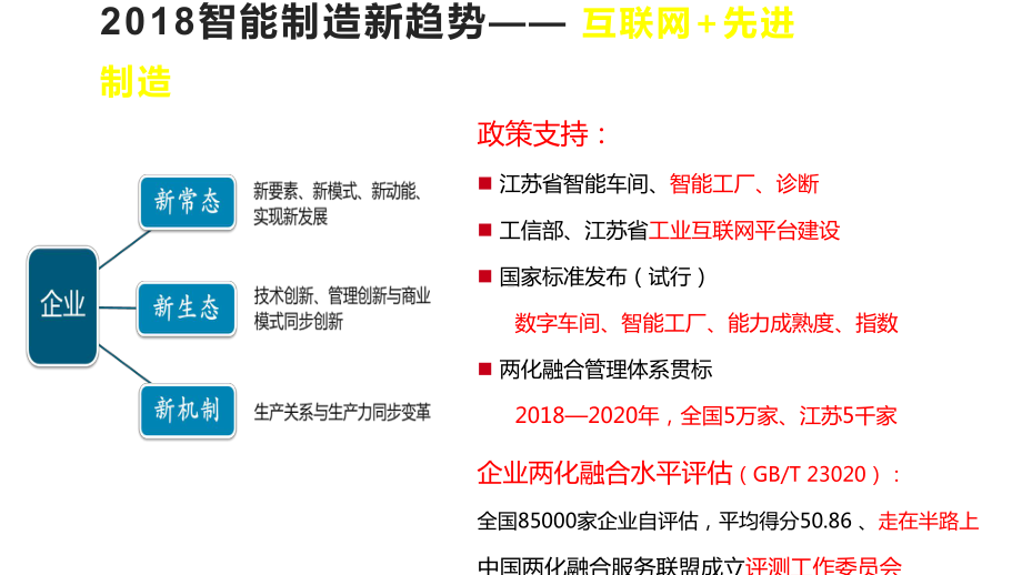 01智能制造新趋势课件.pptx_第3页