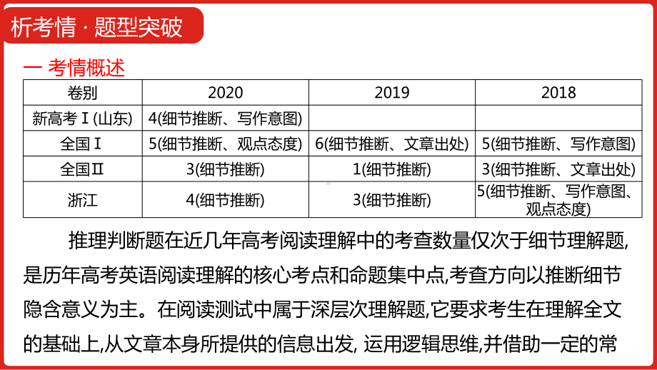 2021届高中英语新高考版二轮复习第三部分-题型一-阅读理解(3推理判断题)-课件.pptx_第3页