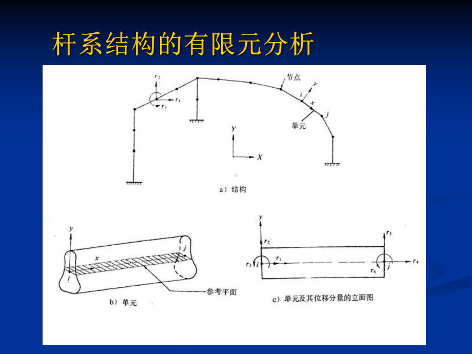 part6-钢筋混凝土结构的有限元分析2-杆系精品资料课件.ppt_第2页