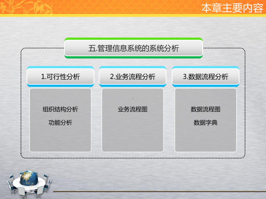 5.管理信息系统的系统分析汇总课件.ppt_第2页
