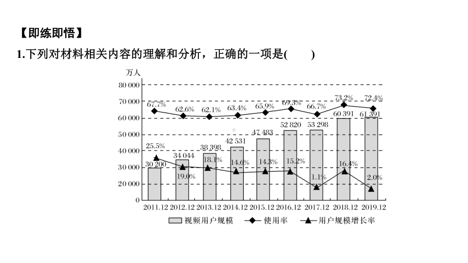 2020版高考语文新大一轮通用版课件：专题二-非连续性实用类文本阅读(微专题-新闻阅读不可或缺的读图能力).pptx_第3页