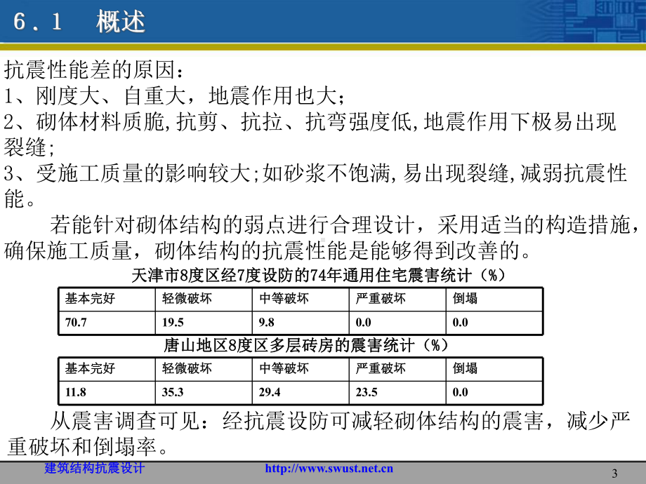 6.多层砌体结构房屋的抗震设计共51页文档课件.ppt_第3页