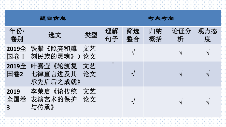 2020高考语文复习-论述类文本阅读高考回眸课件(共58张PPT).pptx_第3页