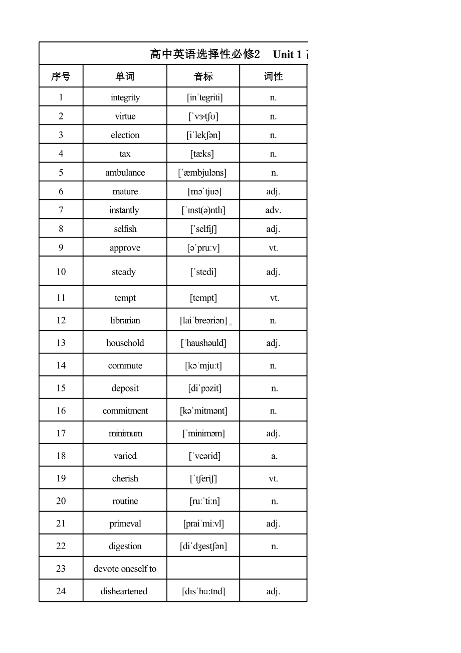 Unit 1 -6高频单词-（2019）新外研版高中英语选择性必修第二册.xlsx_第1页