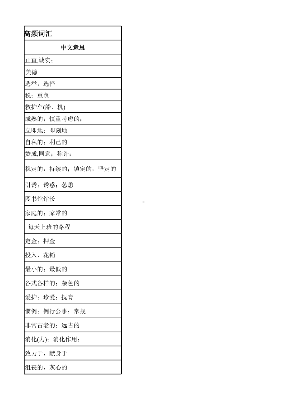 Unit 1 -6高频单词-（2019）新外研版高中英语选择性必修第二册.xlsx_第3页