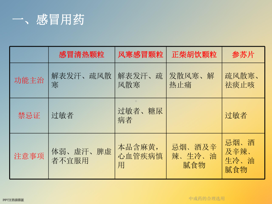 中成药的合理选用课件.ppt_第3页