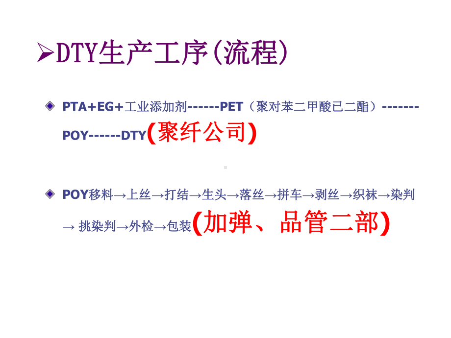 DTY生产管理精选文档课件.ppt_第3页