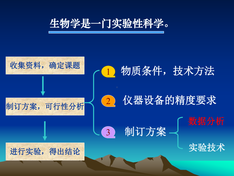 [数学]第十章-试验设计及其统计分析课件.ppt_第2页