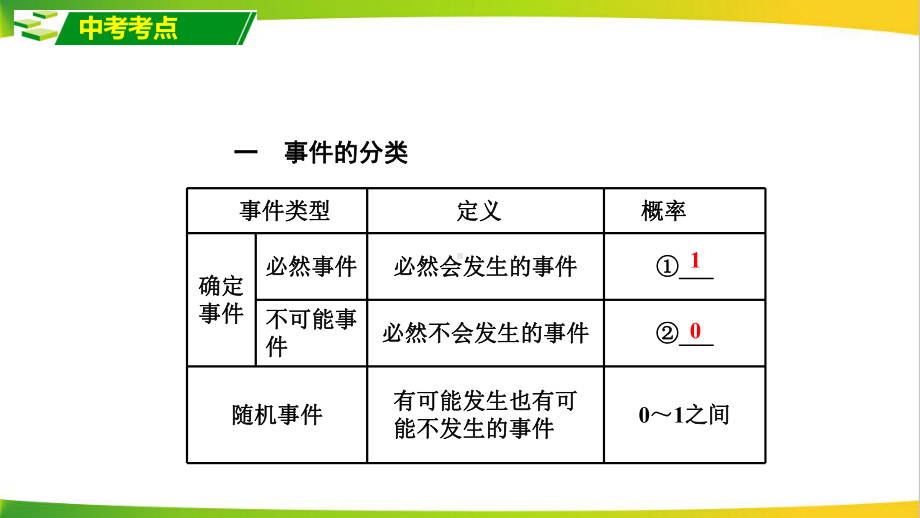 中考总复习-概率课件.ppt_第2页