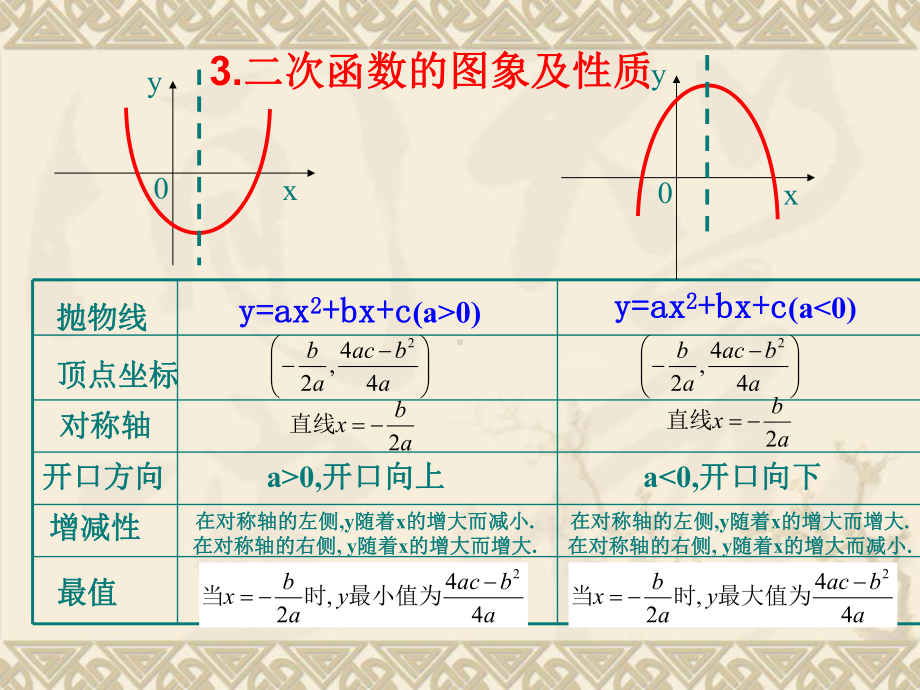 中考复习-二次函数课件.pptx_第3页