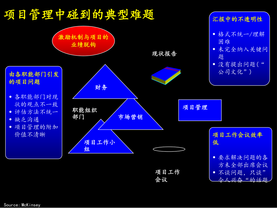 06《环保集团-业务流程项目管理》41页PPT课件.ppt_第3页