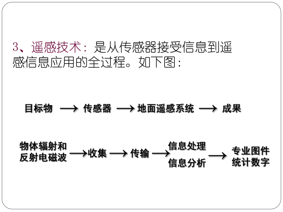 3S技术在土地整治中的应用课件.ppt_第3页