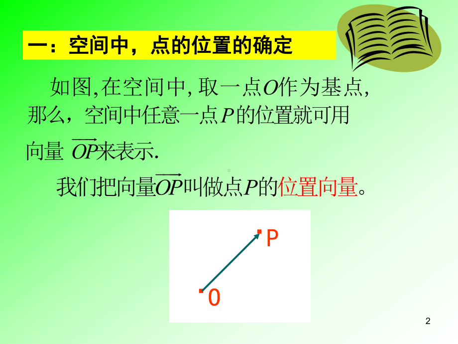 1平面位置的确定及法向量ppt课件.ppt_第2页