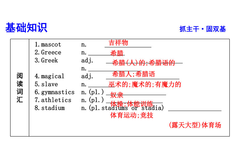 2021版高三英语人教版一轮复习课件：必修二-Unit-2-The-Olympic-Games.ppt_第3页