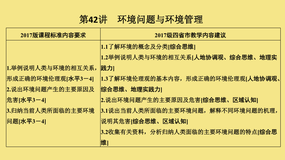 2020版高考地理一轮复习第十七单元环境、环境管理与环境污染第42讲环境问题与环境管理课件新人教版.pptx_第2页