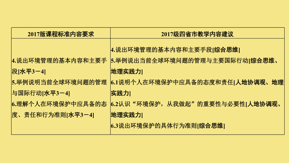 2020版高考地理一轮复习第十七单元环境、环境管理与环境污染第42讲环境问题与环境管理课件新人教版.pptx_第3页