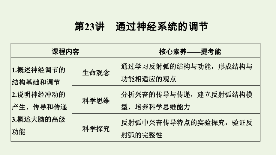 (鲁京津琼)2020版高考生物总复习第23讲通过神经系统的调节课件.pptx_第1页