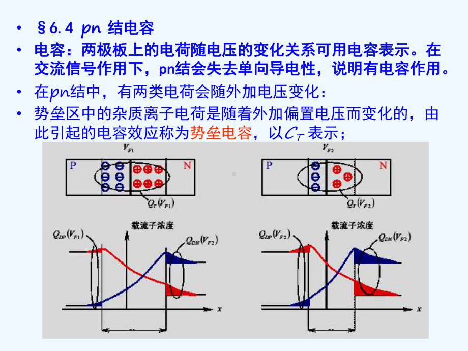 pn结电容第九次课课件.ppt_第1页