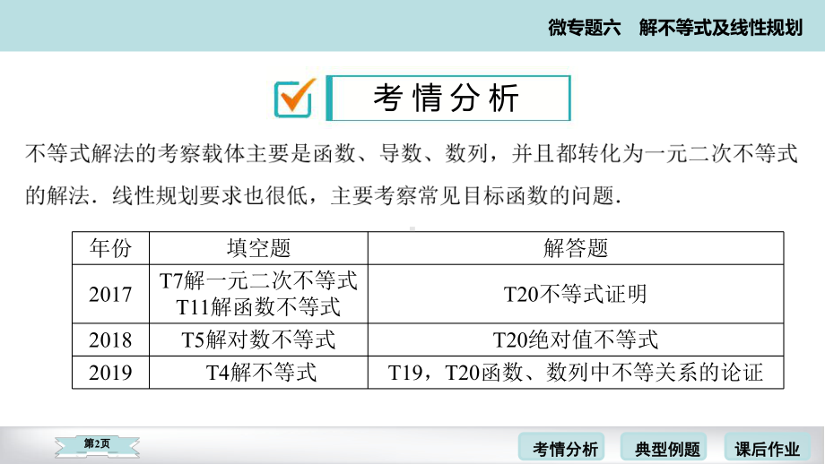 2020高考数学二轮微专题解不等式及线性规划考点考向考题点拨(60张)课件.pptx_第2页