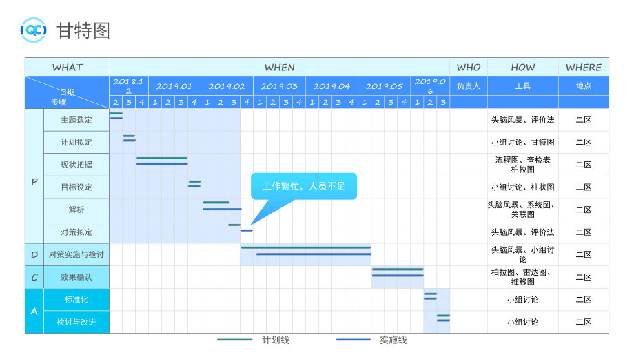 QC小组品管圈常用数据图表成果汇报PPT模板课件.pptx_第3页