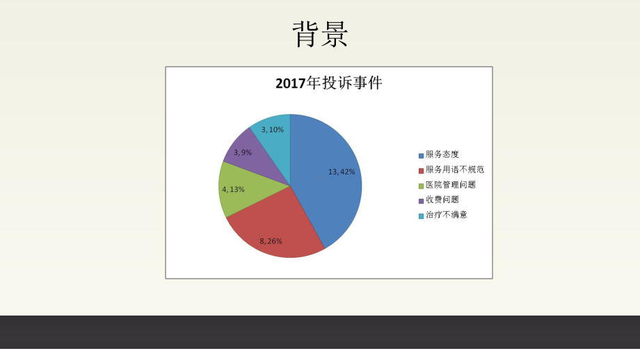 CICARE标准化护患沟通模式-PPT课件.pptx_第2页