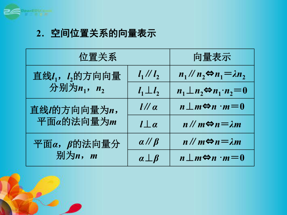 [数学]高三数学一轮复习-第七章-第七节-立体几何中的向量方法课件-理-新人教A版.ppt_第3页