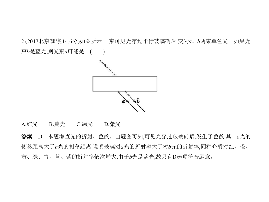 2021年北京高考物理练习课件：15-专题十五-光学.pptx_第3页