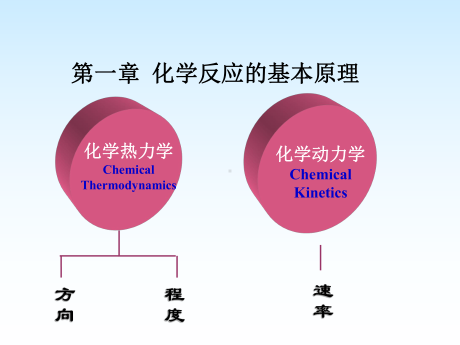 2020-2021学年上学期高中化学竞赛化学热力学课件.ppt_第1页