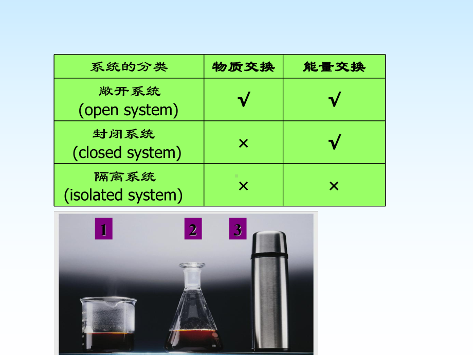 2020-2021学年上学期高中化学竞赛化学热力学课件.ppt_第3页