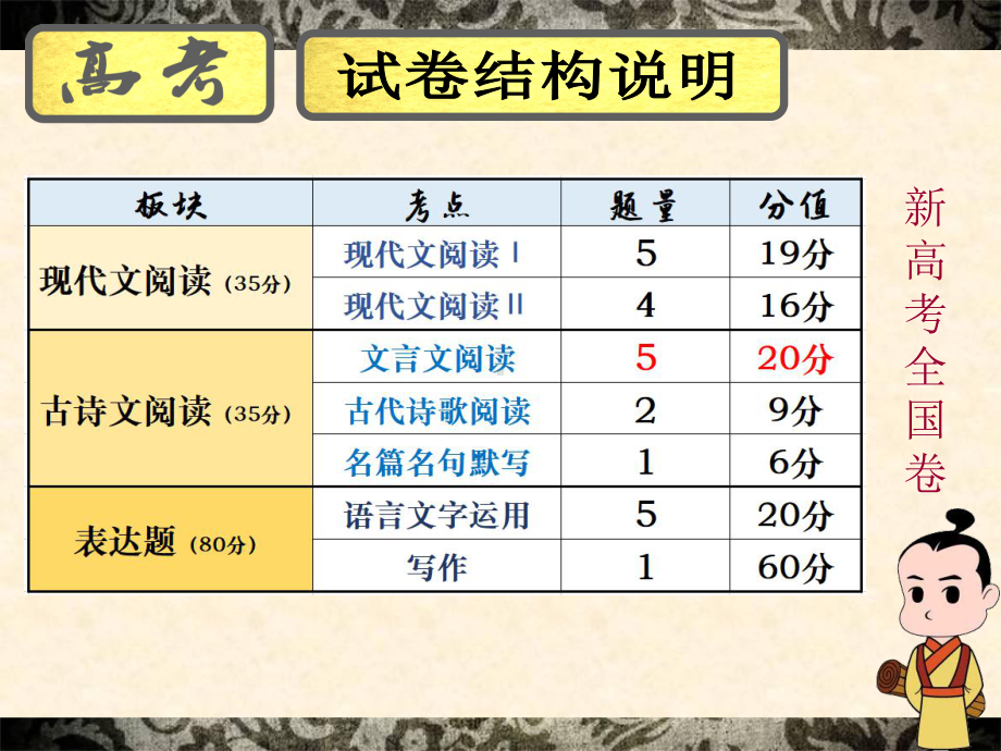 2021届高考文言文总复习之课内文言文复习(一)课件42张.ppt_第3页