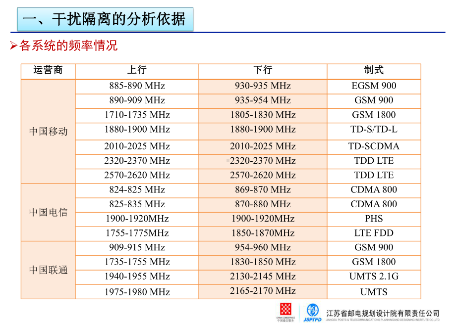 LTE-FDD隔离度计算培训.课件.ppt_第3页