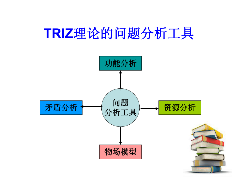 TRIZ资源分析教程课件.ppt_第3页