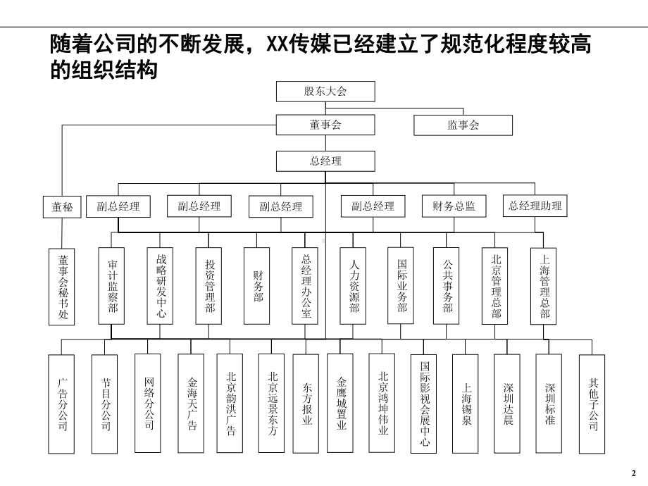 XX传媒公司组织结构方案课件.ppt_第3页