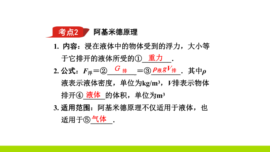 中考物理专题复习第10章浮力考点梳理PPT课件.ppt_第3页