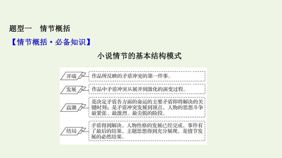 2022高考语文复习文学类文本阅读小说阅读第三节理清小说脉络突破情节题课件.ppt_第3页