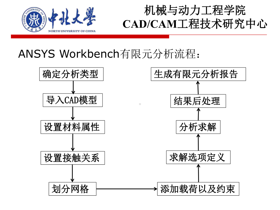 ANSYS-Workbench-后处理讲课稿课件.ppt_第2页