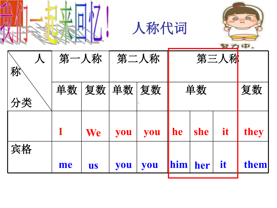 8.小学英语第三人称单数课件.ppt_第3页