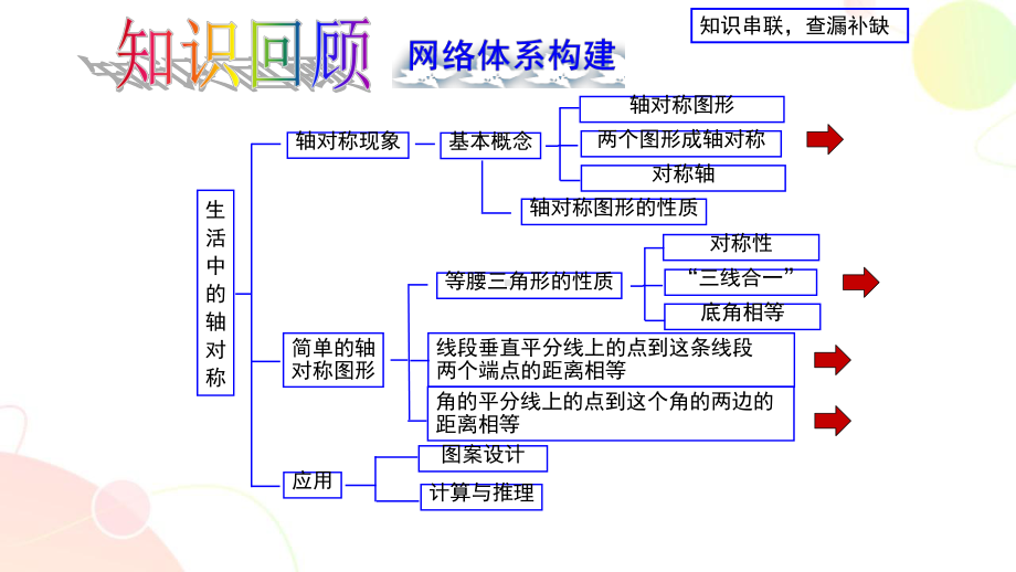 《轴对称复习》优课教学课件.pptx_第3页