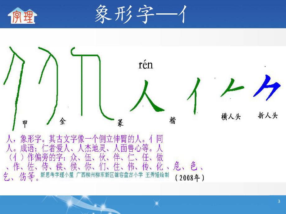 “人”字家族(黄亢美老师)课件.ppt_第3页