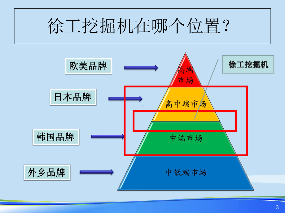 2021年挖掘机产品知识完整版ppt课件.pptx_第3页