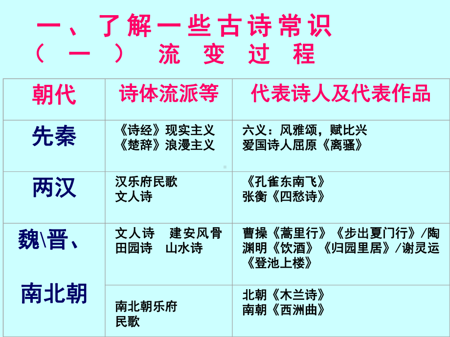 2021届高考专题复习：古典诗歌鉴赏专题-课件113张.ppt_第2页