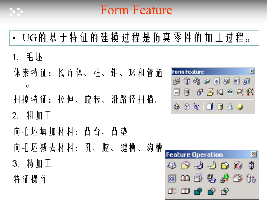UG基础特征建模课件.ppt_第2页