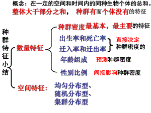 2021届高三一轮复习基础知识详讲课件：12种群数量的变化高中生物精品公开课.ppt