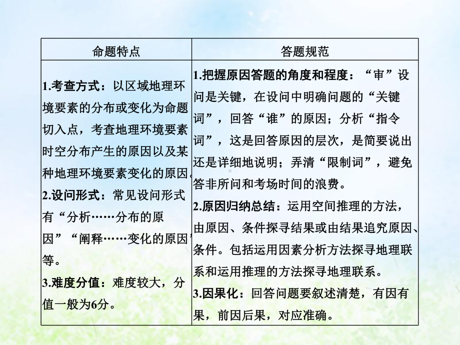 2020高考地理二轮复习技能二非选择题答题六种满分模板非选择题答题模板2原因分析类课件.ppt_第2页