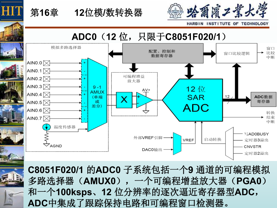 AD单片机中的模数转换课件.ppt_第1页