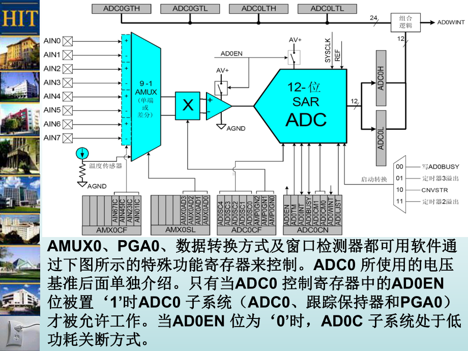 AD单片机中的模数转换课件.ppt_第2页